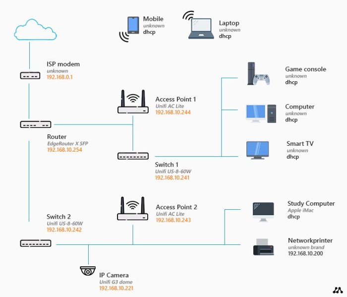 Software router connections networks fi